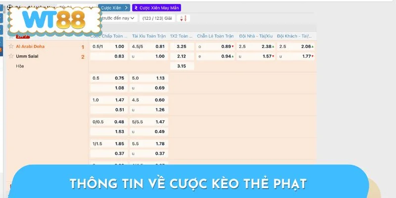 Vài điều cần biết khi bắt đầu cược kèo thẻ phạt